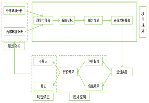 ���貣��΢���(xi��ng)ĿӋ(j��)�����Ʒ���Փ