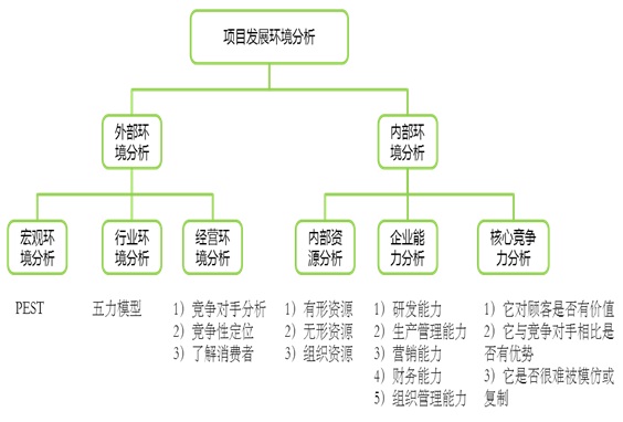 ���貣��΢���(xi��ng)Ŀ��(sh��)ʩ�h(hu��n)���l��