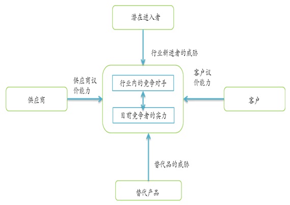 ���貣��΢���(xi��ng)Ŀ��̎�ИI(y��)�h(hu��n)������
