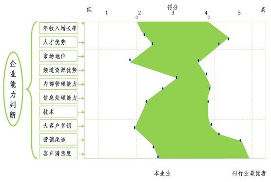 ���貣��΢����I(y��)��������