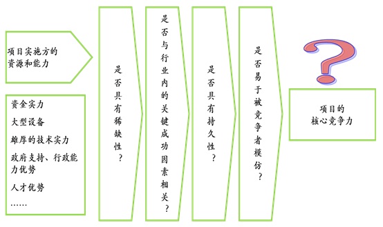 ���貣��΢���(xi��ng)Ŀ������������